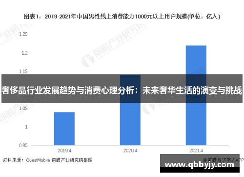 奢侈品行业发展趋势与消费心理分析：未来奢华生活的演变与挑战